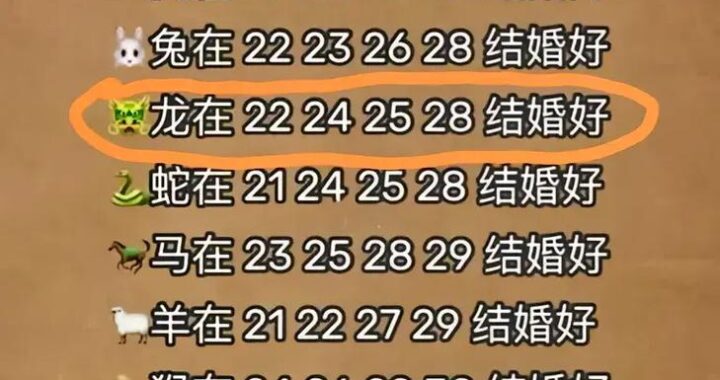 22岁属什么：探索生肖与年龄的秘密