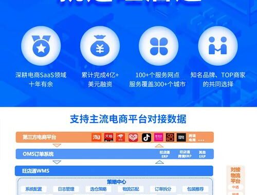 旺店通企业版：高效赋能电商企业，打造智能供应链管理新标杆
