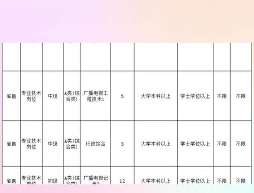 山东事业编考试时间及相关信息详解