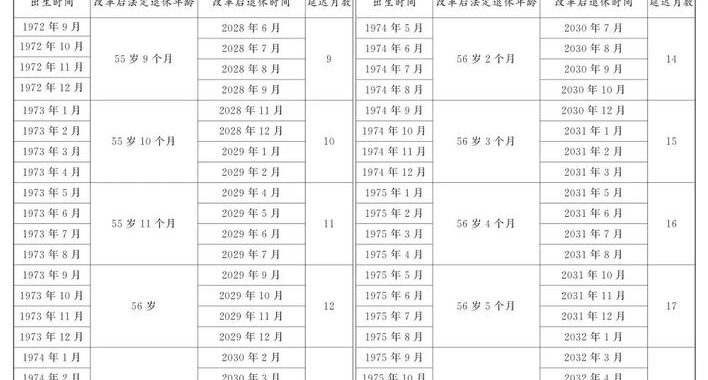 延迟退休实施原则公布后，我们该如何理解和应对？