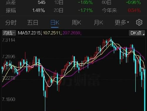 美元降息人民币升值还是贬值：多维度解析与影响分析