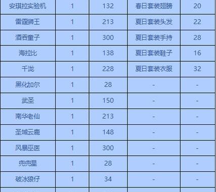 洛克王国公告：全新玩法与活动更新详情