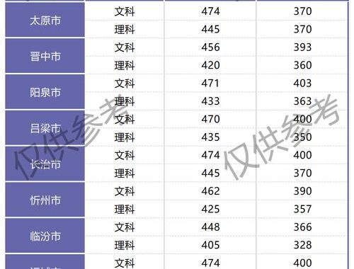 山西省招生考试网：如何高效利用网站资源备考？