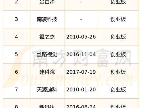 上市公司有哪些：中国股市的领军企业概览