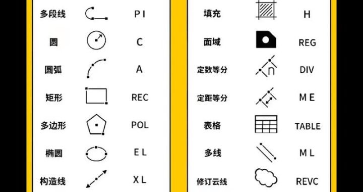 visio快捷键：提升绘图效率的必备工具