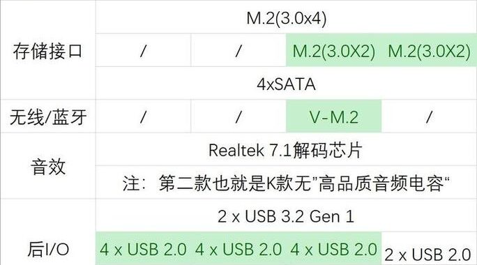主板后面的字母代表什么：深入解析主板命名规则