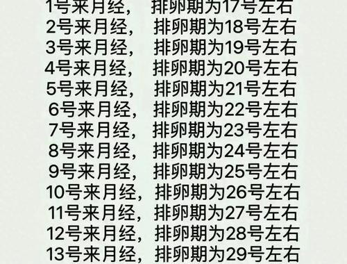 排卵期是什么时候开始算：详细解析与计算方法