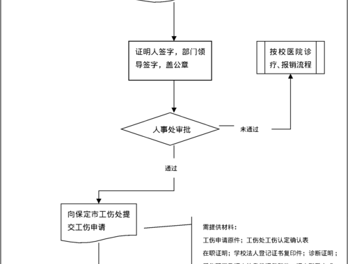 博士后网上办公系统：提升科研管理效率的创新平台