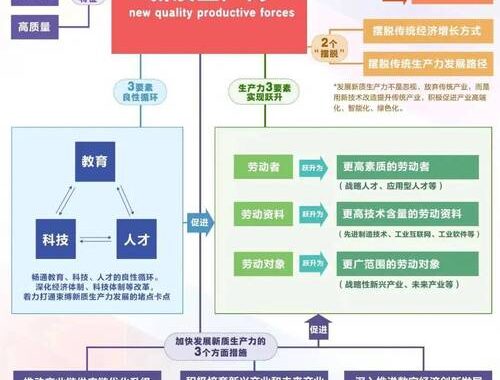 请谈谈你对数字化转型是大势所趋的理解