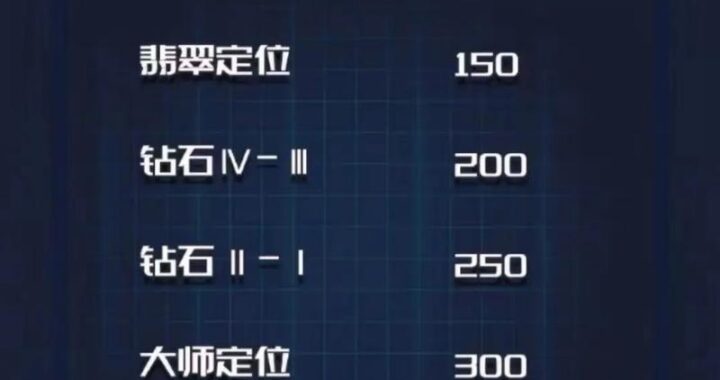 lol新赛季什么时候开始：详细解析与时间安排