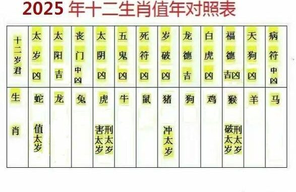 2025年犯太岁生肖全解析及应对策略