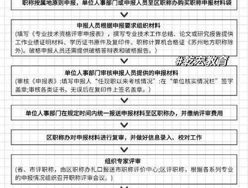 浙江职称申报系统：全面指南与操作详解