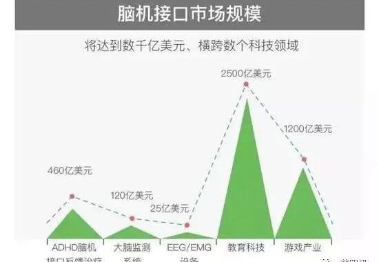 脑机接口技术发展现状：从实验室到产业化的飞跃