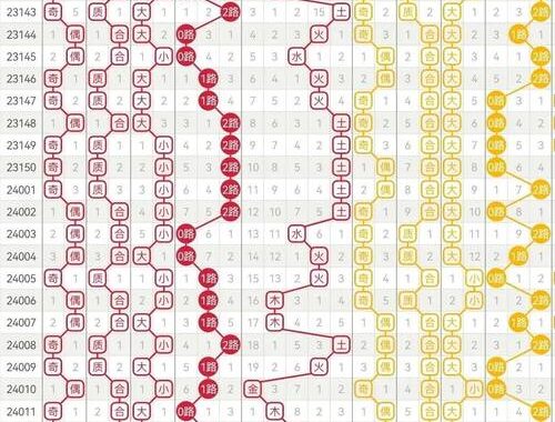 澳门开奖记录结果：全面解析与查询指南