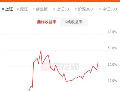 今天的A股股市行情及走势如何？详细分析与操作建议