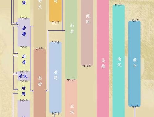 五代十国后面是什么朝代：北宋的建立与统一