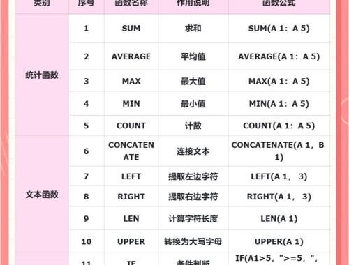 Excel函数大全：解锁数据处理与分析的无限可能