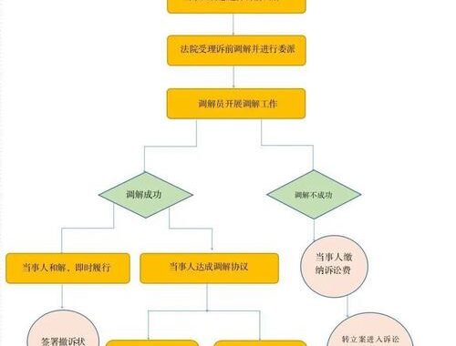 诉讼流程信息公开网：全面解析与指南