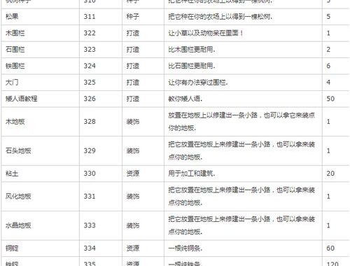 星露谷代码大全：解锁游戏隐藏功能与秘籍