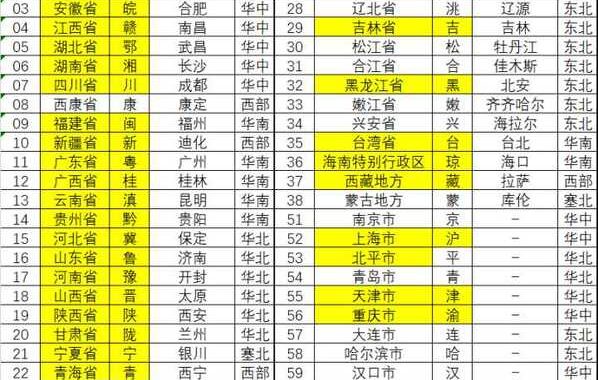 新是哪个省的简称：详细解析与相关知识拓展