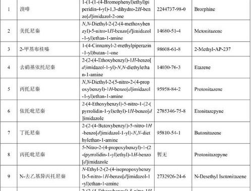 麻醉药品目录：全面解析与分类指南