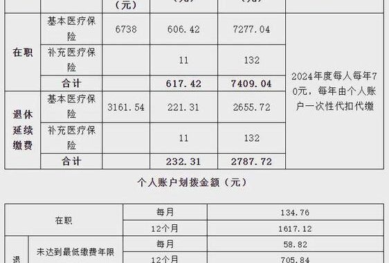 医保单位缴费比例是多少？详解医保缴费制度及常见问题解答
