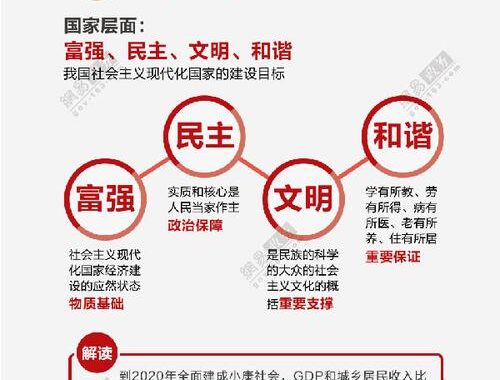发展体育产业的根本任务是以社会主义核心价值观为体系：构建健康、和谐、创新的体育生态