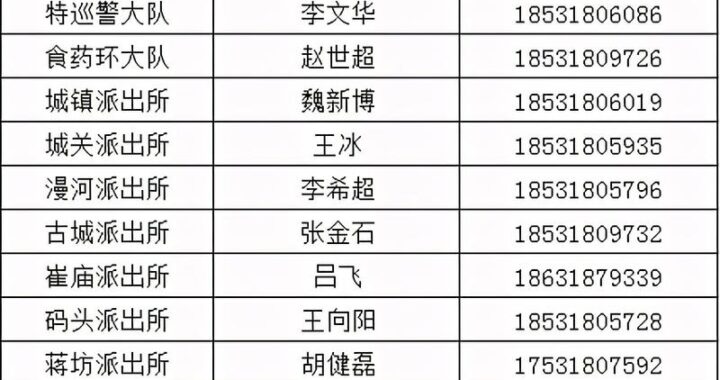 电话号码大全列表：涵盖生活、商务、紧急服务等多领域