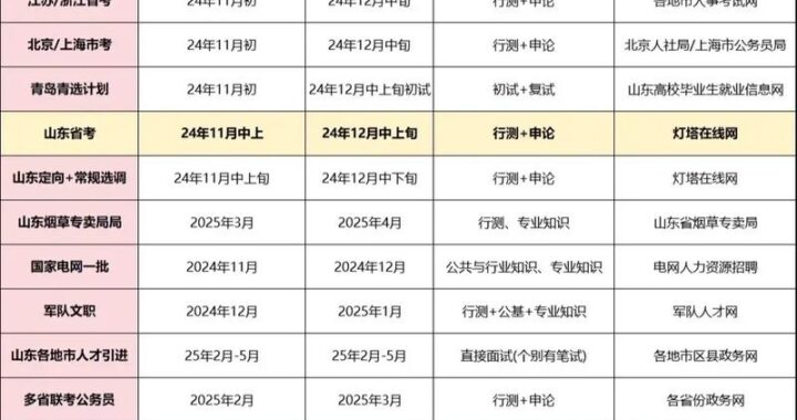 2025各省省考时间全面解析与备考指南