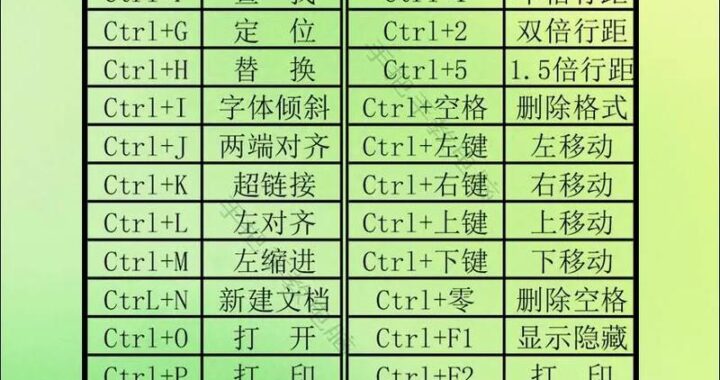 WPS快捷键：提升办公效率的秘密武器