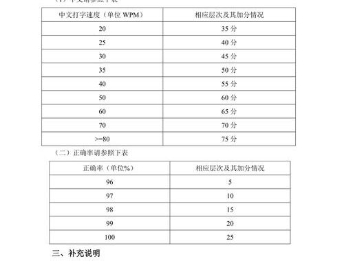 中文打字速度测试：提升效率与准确性的全面指南