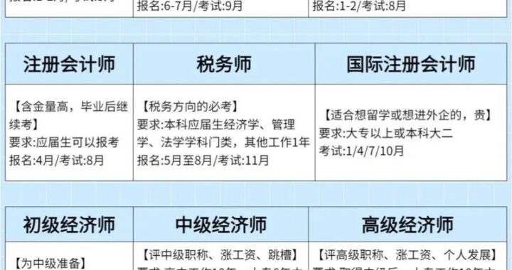 初级会计报考：全面指南与备考策略