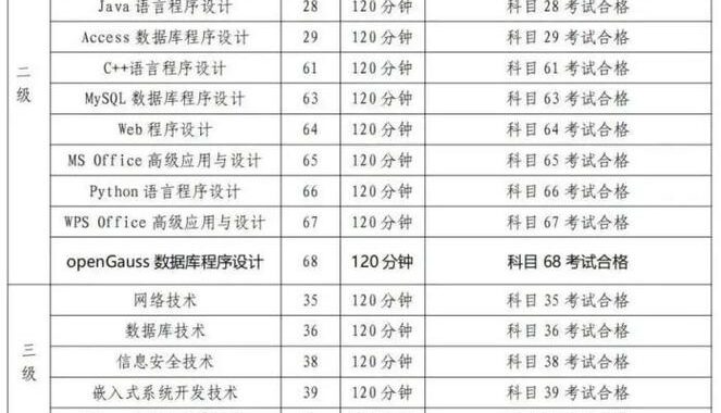 计算机四级报名，你真的准备好了吗？