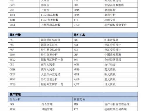 如何下载Wind金融终端？全面指南及常见问题解答