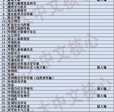 北大中文核心期刊是什么？如何选择合适的期刊投稿？