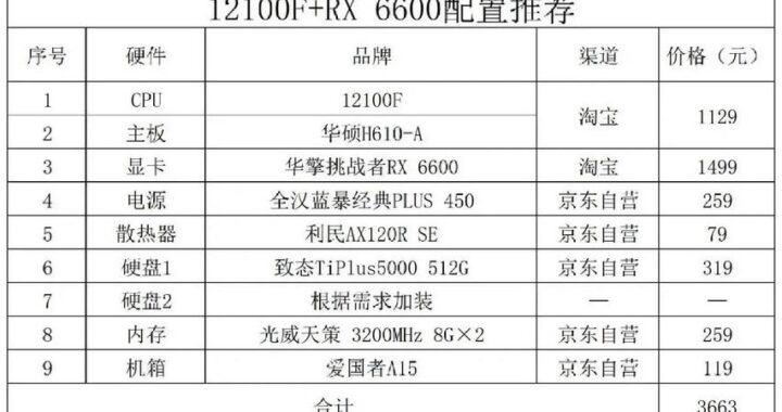 组装机配置清单：打造高性能电脑的详细指南