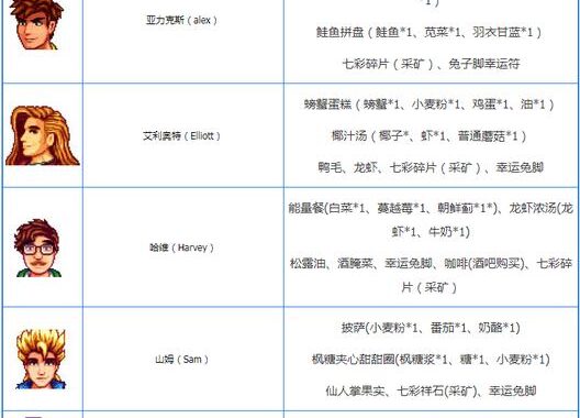 星露谷物语NPC喜好是什么？如何提升与他们的友好度？