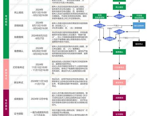 中级经济师报名：全面指南与注意事项