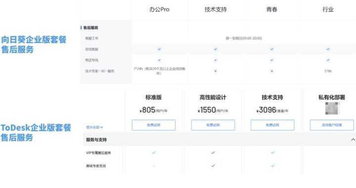 向日葵企业版下载：全面指南与详细步骤
