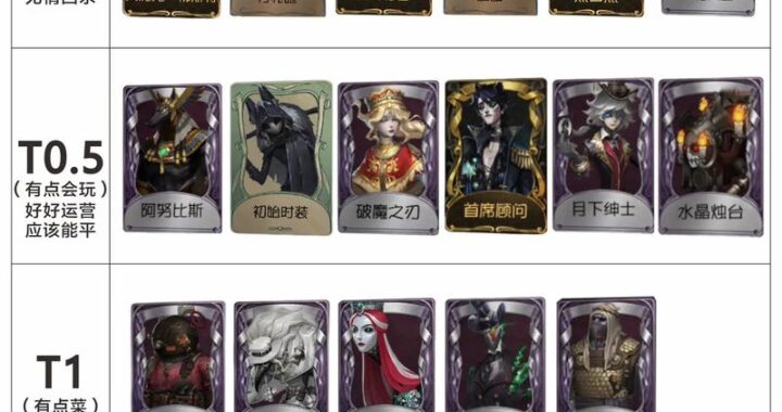 第五人格皮肤图鉴：解锁角色魅力，探索独特风采