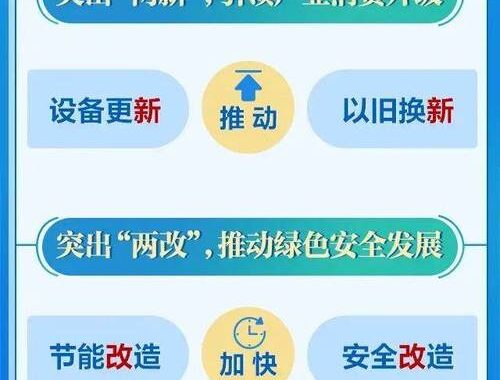 推动大规模设备更新和以旧换新的策略与实践