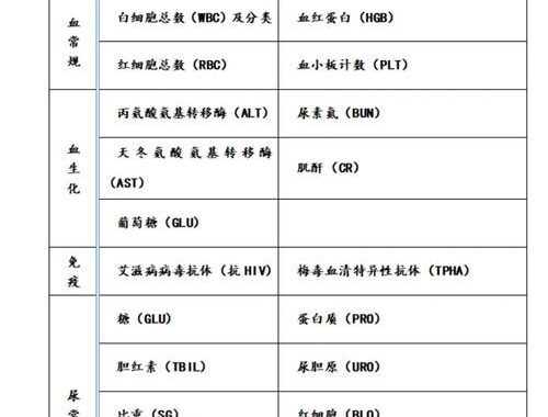 应征公民体格检查标准：全面解析与准备指南