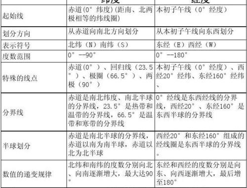 经纬度格式转换：从DMS到DD的详细指南