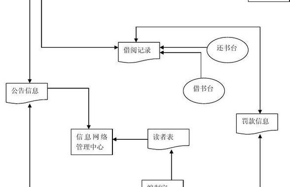 图书管理系统业务流程图：全面解析与优化设计