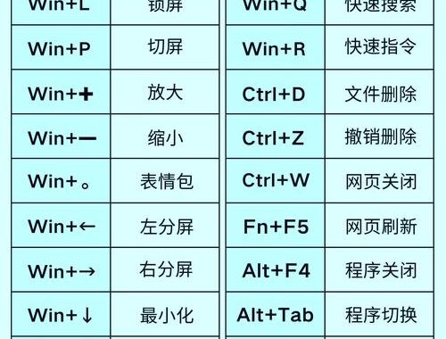 电脑符号大全：如何快速查找与使用各种电脑符号？