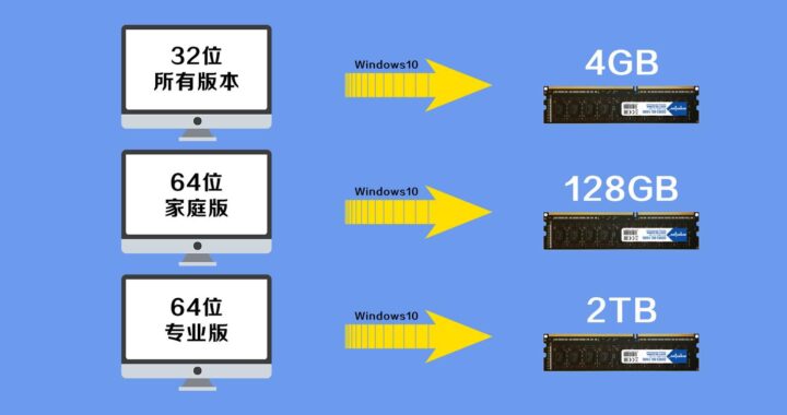 win10专业版和家庭版区别：全面解析与功能对比