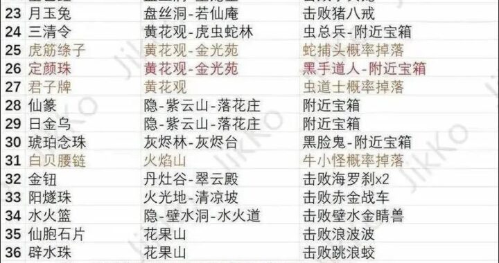 黑神话珍玩上限是多少？如何提升珍玩收藏量？