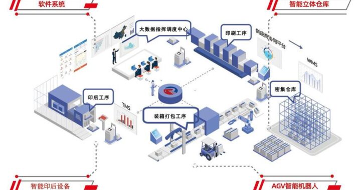 ppt超级工厂是什么？如何高效利用它来制作专业演示文稿？