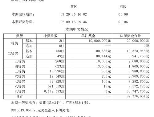 超级大乐透今日开奖结果及详细解读