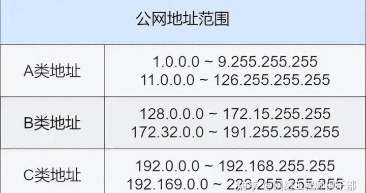 高精度IP地址查询：如何准确获取地理位置信息？